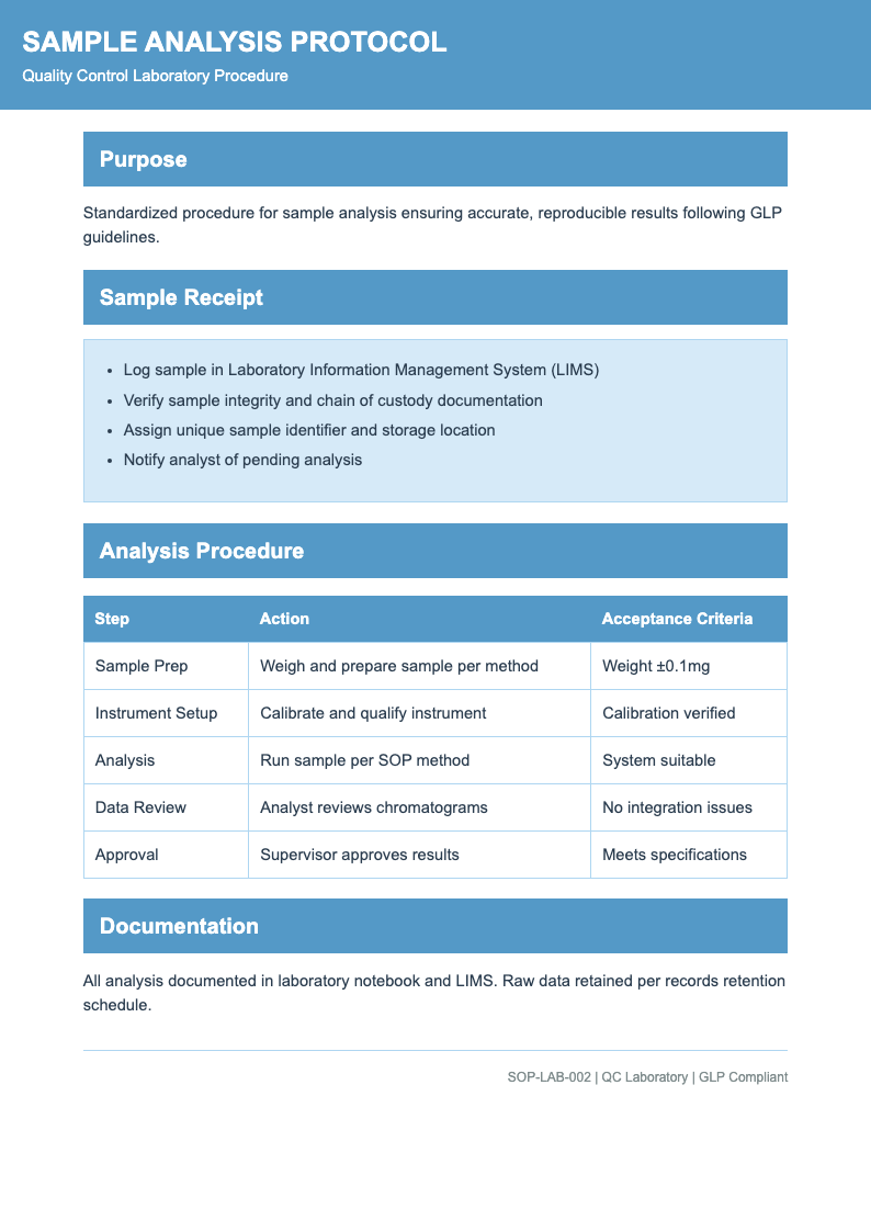 Laboratory research process sop